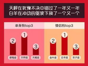 四、合理安排观影时间