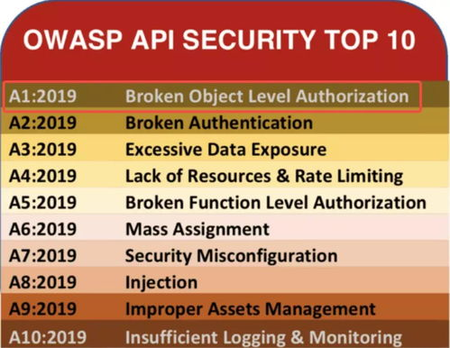 三、评估API的功能和限制
