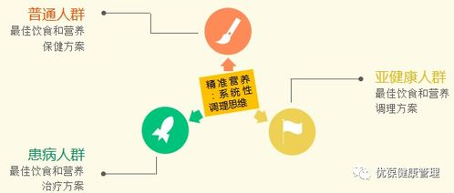 三、健康生活方式的实践