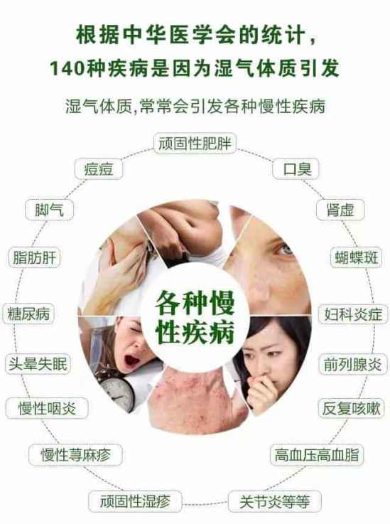 一、湿气来源解析