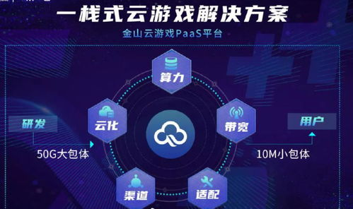 四、云游戏的市场发展