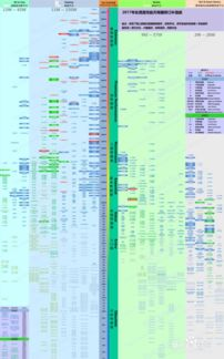 一、免费游戏的类型与选择标准