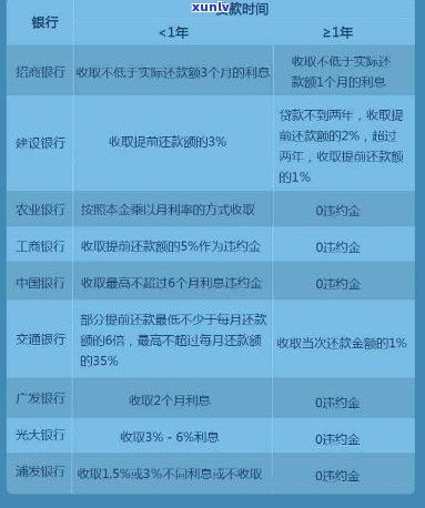 二、制定合理的还款计划
