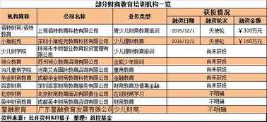 四、提高财务素养