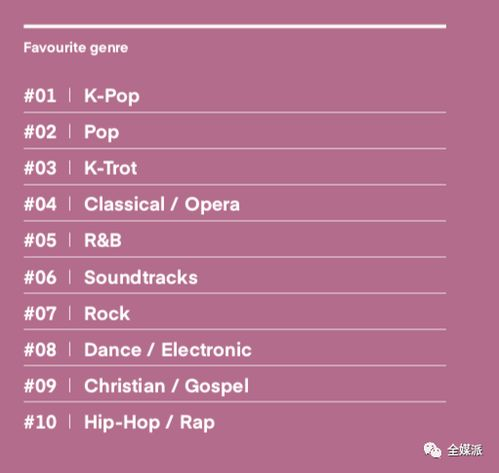 歌曲在听众中的影响