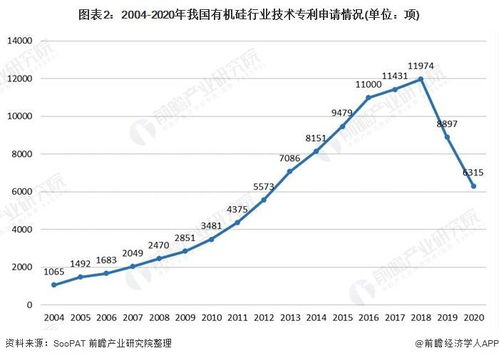 五、引领行业趋势的创新能力
