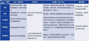 三、确保网络安全与版权合规