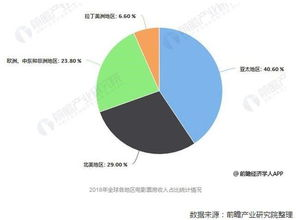 四、考虑个人观影偏好