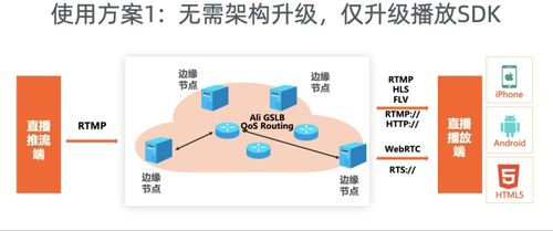 五、如何处理直播中的技术问题