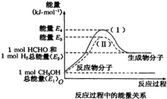 四、外欲与内在需求的平衡