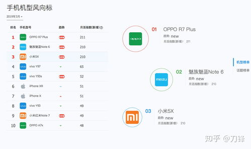 四、考虑App的兼容性和流畅性