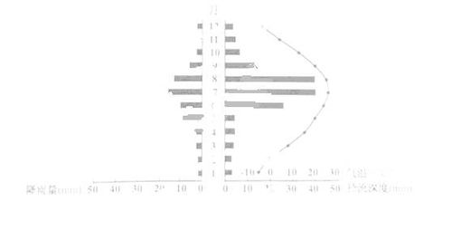 四、制作水平的体现