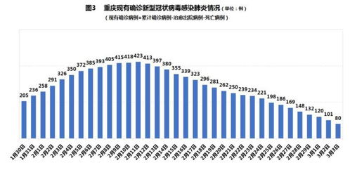 一、疫情数据概览