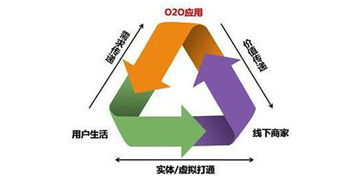 二、家庭观看体验优化