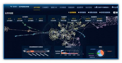 三、如何实施天堂资源帝系统？