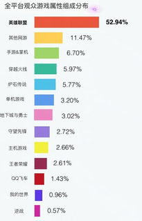 五、免费电视剧大全与会员制平台的对比