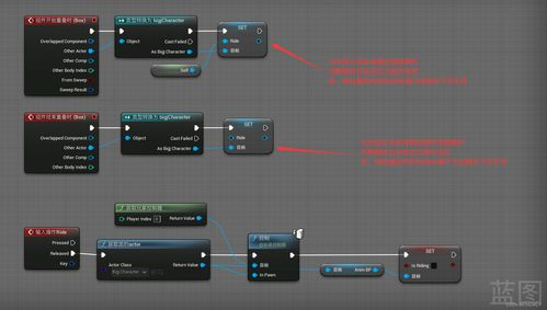 二、角色设计与技能系统