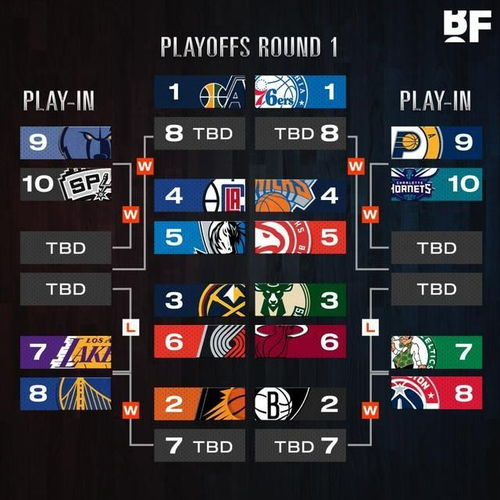 五、比赛勇士队与灰熊队的胜负分析