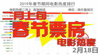 一、电影排行榜的评选标准