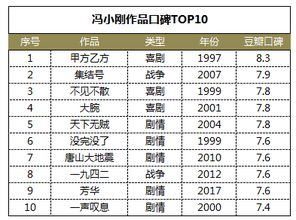 三、不同类型的电影在榜单中的表现