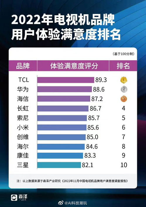 四、电视排名前十名中的品牌口碑分析