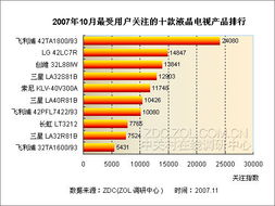 五、电视排名前十名中的创新技术与趋势
