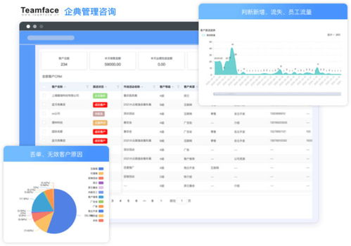 二、如何选择适合企业的免费CRM