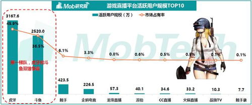 一、直播平台安全性的重要性