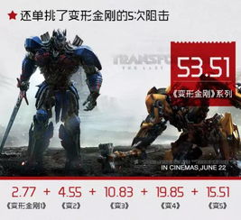 五、《战狼2》的观影建议