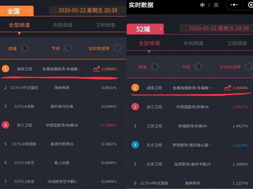 四、湖南卫视直播观看体验优化