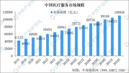 五、在线心理医生服务的未来发展趋势