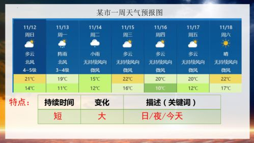 一、15天天气预报的准确性