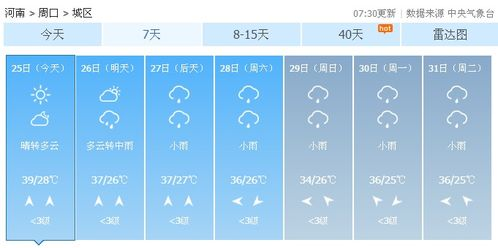三、如何解读15天天气预报