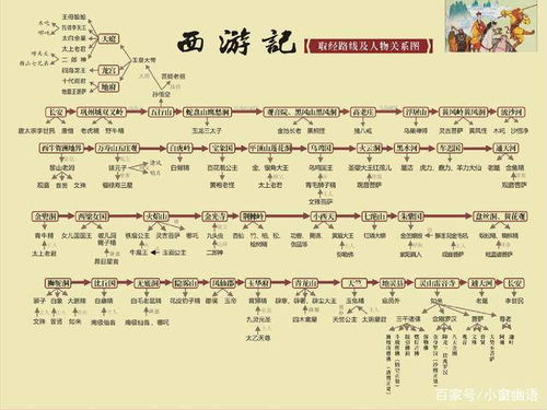 二、西游记人物性格分析