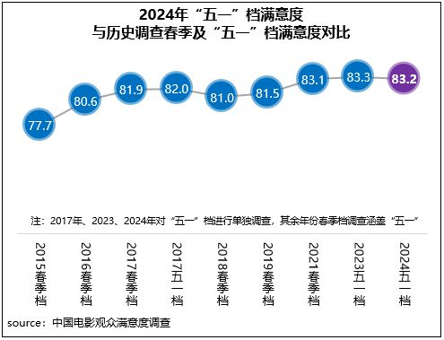 五、周末特别编排：满足不同观众的多元化需求