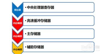 四、提升校对效率的技巧