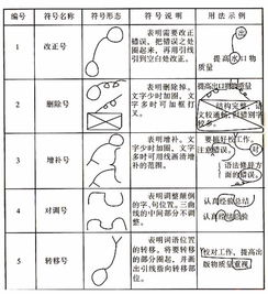 五、校对与编辑的区别