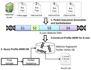 四、内部链接与外部链接的建设
