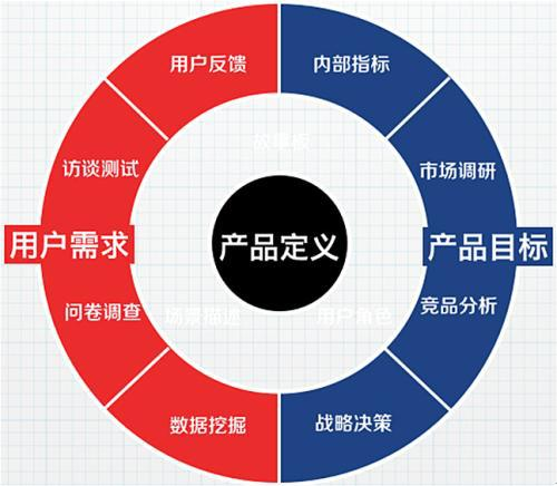 一、官网定位与关键词规划