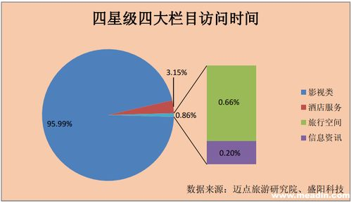 四、观众行为分析