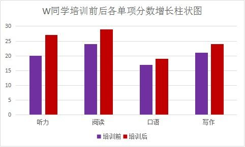 四、高效利用镜头语言