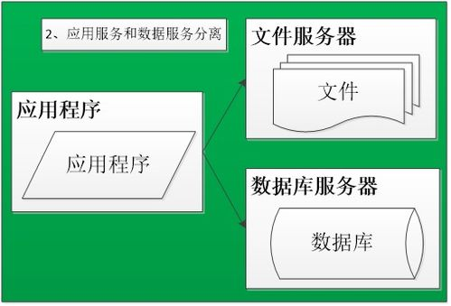 三、使用缓存功能