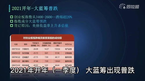 三、成长主题的深度挖掘