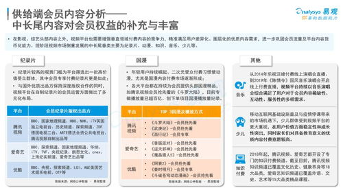 二、主流在线影视平台介绍