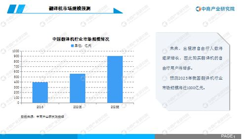 五、翻译器的未来发展趋势