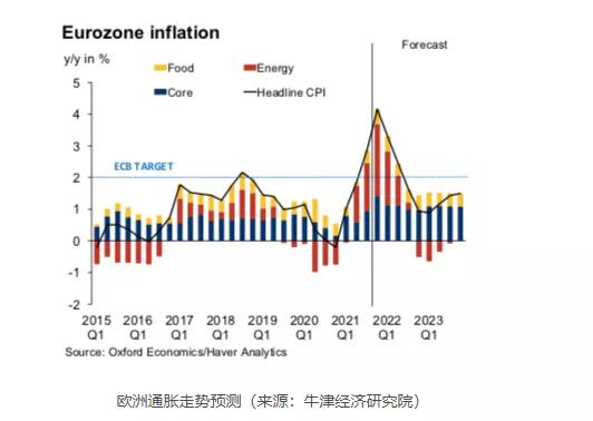 三、全球经济趋势
