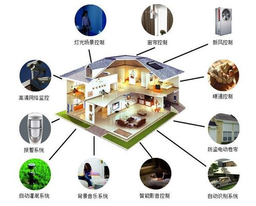 智能家居系统的选择