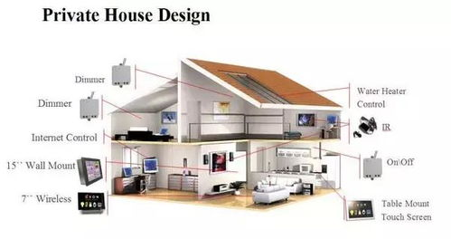 智能家居系统的常见问题