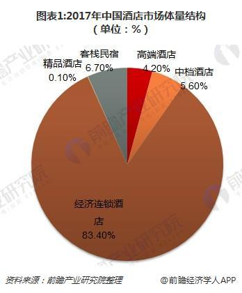 三、国精产品的市场定位
