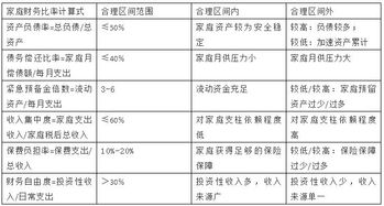 一、理解家庭财务状况